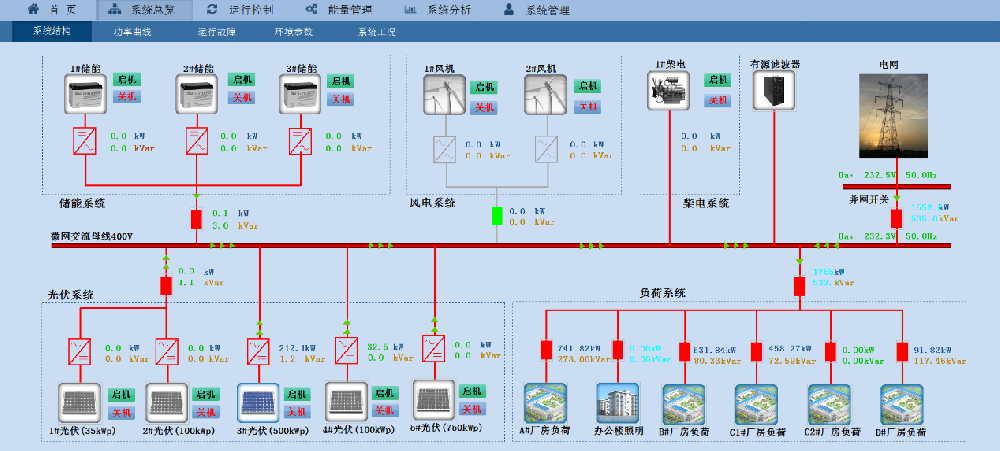 光伏并离网系统